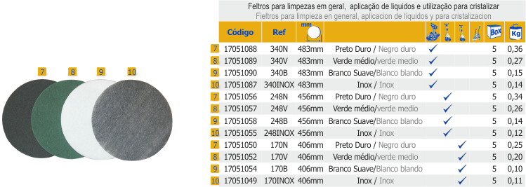 340n 340v 340b 340inox 248n 248v 248b 248inox 170n 170v 170b 170inox